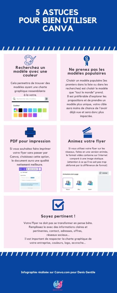 Infographie SHLab pour l'utilisation Canva