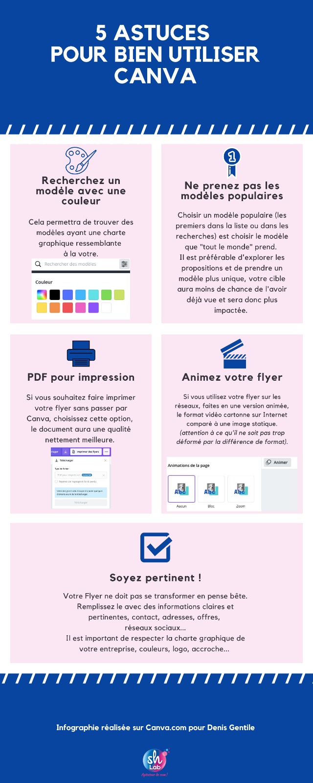 Infographie SHLab pour l'utilisation Canva