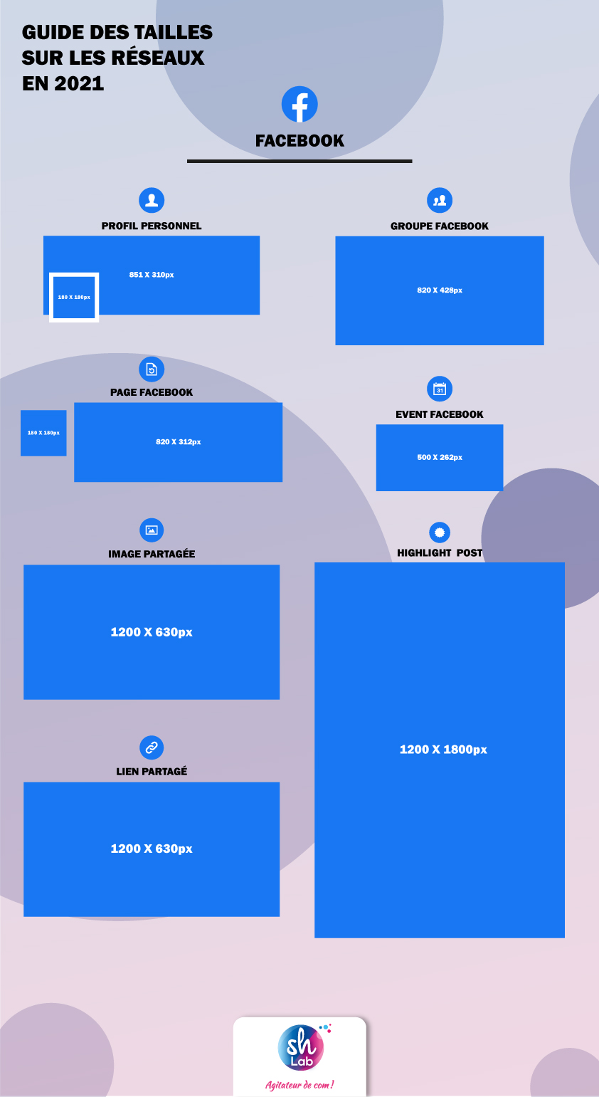 Guide des dimensions pour les réseaux sociaux 2021 - Facebook