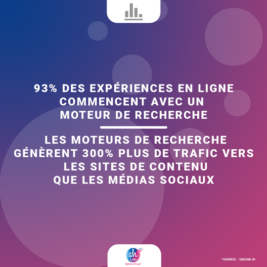 Statistiques sur les sites internet - SH Lab