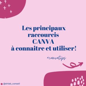 Les raccourcis clavier CANVA 