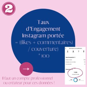 Comment calculer le taux d'engagement Instagram? Méthode 2