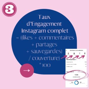 Comment calculer le taux d'engagement Instagram? Méthode 3